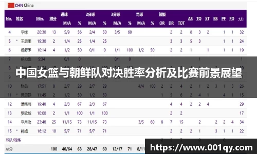 zoty中欧中国女篮与朝鲜队对决胜率分析及比赛前景展望